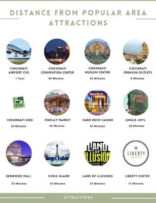 a screenshot of the different types of architecture from popular attractions at Overbrook Delight -tranquil stay for day and night in Monroe