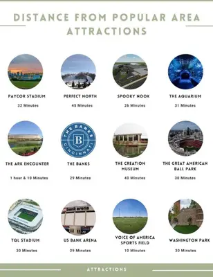 a screenshot of the different types of architecture from popular attractions at Dimmick Cozy Retreat 3 Bed 1 Bath - Sleeps 6 in Gano