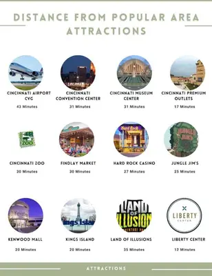 a screenshot of the different types of architecture from popular attractions at Dimmick Cozy Retreat 3 Bed 1 Bath - Sleeps 6 in Gano