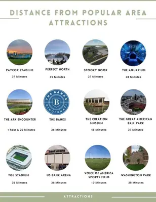 a screenshot of the different types of architecture from popular attractions at Ashwood Arbor 3 bed 2 bath sleeps 8 in Olde West Chester