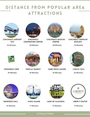 a screenshot of the different types of architecture from popular attractions at Ashwood Arbor 3 bed 2 bath sleeps 8 in Olde West Chester