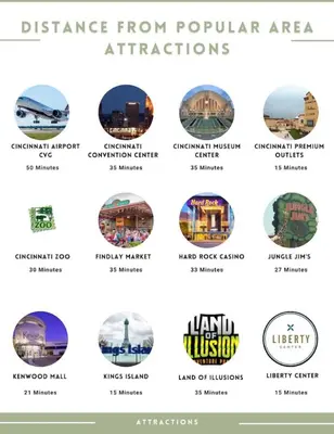 a screenshot of the different types of architecture from popular attractions at Hot tub bubbles on Butler in Mason