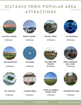 a screenshot of the different types of architecture from popular attractions at Reading-Stylish Apartment for Contemporary Comfort in Cincinnati
