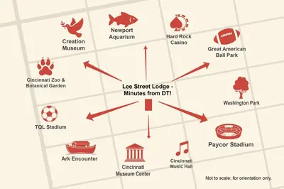 a map of the different types of food in the park at Lee Street Lodge - Minutes from DT in Covington