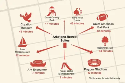 a map of the different types of museums at Arkstone Retreat 2 - Chic 2 Bedroom in Williamstown
