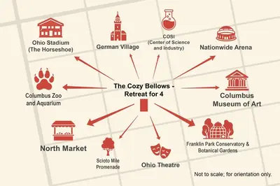 a diagram of the key behaviors referred for at The Cozy Bellows - Retreat for 4 in Columbus