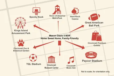 a map of the different types of museums at Mason Oasis 5 BDR Home Sweet Home Family-Friendly in Mason