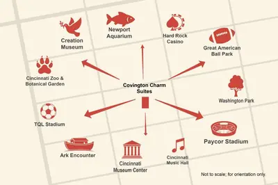 a map of the different types of museums at Covington Charm 202 in Covington
